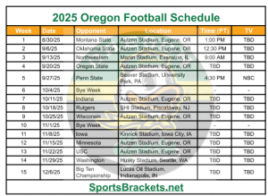 2025 agenda de fútbol de Oregon; Imprimible, enfrentamientos y TV – Splacos de actividades deportivas