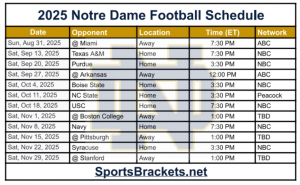 2025 Notre Dame Soccer Schedule; Imprimible, enfrentamientos y TV – Sports Splackets