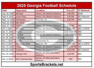 2025 Horario de fútbol de Georgia; Imprimible, enfrentamientos y TV – Splacos de actividades deportivas