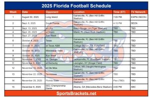 2025 Descripción de tiempo de fútbol de Florida; Imprimible, enfrentamientos y TV – Splacos de actividades deportivas