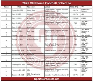 2025 horario de fútbol de Oklahoma; Imprimible, enfrentamientos y TV – Sports Splackets