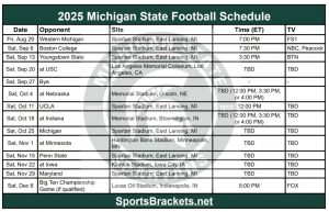 2025 Michigan Order Soccer Time Desk; Imprimible, enfrentamientos y TV – Sports Splackets