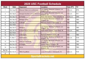 2025 agenda de fútbol de USC; Imprimible, enfrentamientos y TV – Splacos de acciones deportivas