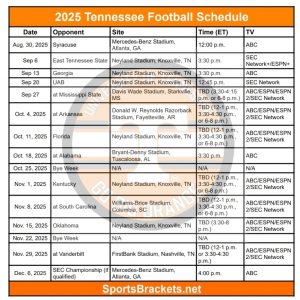 2025 Horario de fútbol de Tennessee; Imprimible, enfrentamientos y TV – Sports Splackets