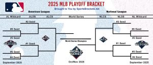 Soporte de playoffs de MLB imprimible 2025; Horarios de televisión, enfrentamientos – paréntesis de actividades deportivas