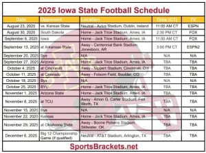 2025 Iowa Verbaly Time Time Table; Imprimible, enfrentamientos y TV – Sports Splackets