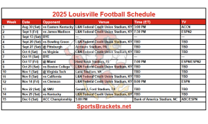 2025 LOISVILLE FOTUNT SHOBE; Imprimibles, enfrentamientos y transmisiones de TV – Brackets deportivos