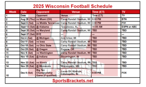 2025 Wisconsin Soccer Time Desk; Proclamaciones imprimibles, de enfrentamientos y televisores: soportes de acciones deportivas