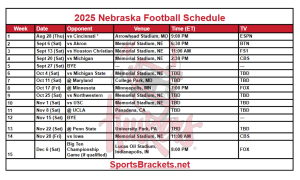 2025 horario de fútbol de Nebraska; Declaración imprimible, de enfrentamientos y televisores: soportes de acciones deportivas