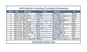 2025 calendario de fútbol de Carolina del Norte; Imprimible, enfrentamientos y TV – Splacos de acciones deportivas