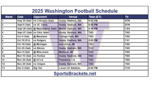 2025 Horario de fútbol de Washington Huskies; Imprimibles, enfrentamientos y transmisiones de TV – Soportes de acciones deportivas