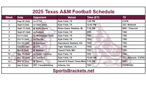 2025 Texas A&M Soccer Horario; Proclamaciones imprimibles, de enfrentamientos y televisores – Sports Brackets