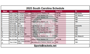 2025 escritorio de tiempo de fútbol de Carolina del Sur; Proclamaciones de imprenta, enfrentamientos y televisores – Sports Brackets