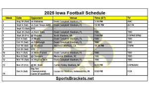 2025 escritorio de tiempo de fútbol de Iowa; Declaración de imprenta, enfrentamientos y televisores – Sports Brackets