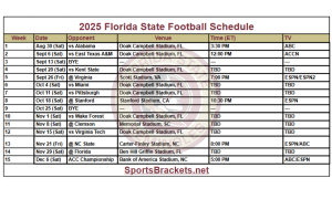 2025 Florida dice el horario de fútbol; Imprimibles, enfrentamientos y transmisiones de TV – Brackets de actividades deportivas