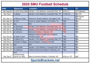 2025 horario de fútbol SMU; Imprimible, enfrentamientos y TV – Sports Splackets