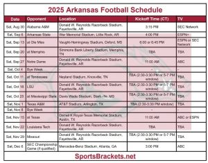 2025 Agenda de Fútbol de Arkansas; Imprimible, enfrentamientos y TV – Splacos de acciones deportivas
