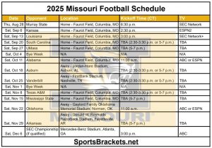 2025 Agenda de fútbol de Missouri; Imprimible, enfrentamientos y TV – Splacos de actividades deportivas