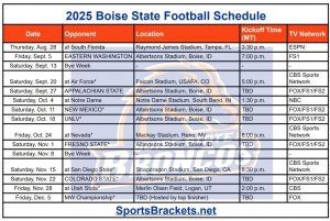 2025 Boise Insist Soccer Horario; Imprimible, enfrentamientos y TV – Splacos de acciones deportivas