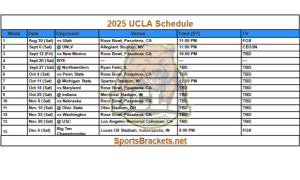 2025 agenda de fútbol UCLA; Imprimibles, enfrentamientos y anuncios de televisión: corchetes
