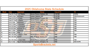 2025 Oklahoma Observe el horario de fútbol; Imprimibles, enfrentamientos y transmisiones de TV – Brackets de actividades deportivas