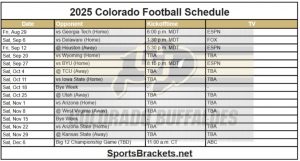 2025 Tiempo de fútbol de Colorado; Imprimible, enfrentamientos y TV – Splacos de actividades deportivas