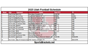 2025 Horario de fútbol de Utah; Imprimible, enfrentamientos y publicidad de TV: corchetes deportivos