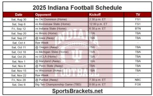 2025 calendario de fútbol de Indiana; Imprimible, enfrentamientos y TV – Sports Splackets
