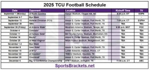 Horario de fútbol TCU 2025; Imprimible, enfrentamientos y TV – Sports Splackets