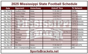 2025 Descripción de tiempo de fútbol de Mississippi Express; Imprimible, enfrentamientos y TV – Splacos de acciones deportivas
