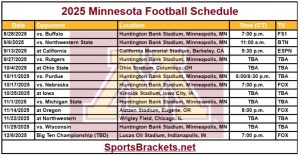 2025 Mesa de tiempo de fútbol de Minnesota; Imprimible, enfrentamientos y TV – Splacos de actividades deportivas