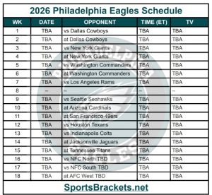 Imprimible 2026 Horario de Filadelfia Eagles; Emparejamientos y proclamaciones de televisión – Sports Brackets