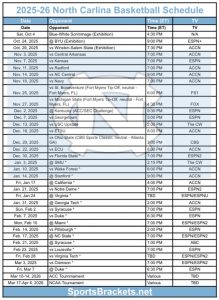 Calendario imprimible de baloncesto de Carolina del Norte 2025-26; Diseño PDF, Publicidad televisiva – Soportes deportivos