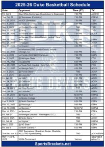 Calendario imprimible de Duke Basketball 2025-26; Formato PDF, Anuncios TV – Acciones deportivas Brackets