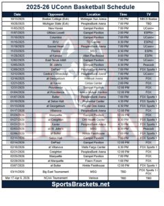 Agenda imprimible de baloncesto de la UConn 2025-26; Estructura PDF, Proclamaciones de TV – Soportes deportivos