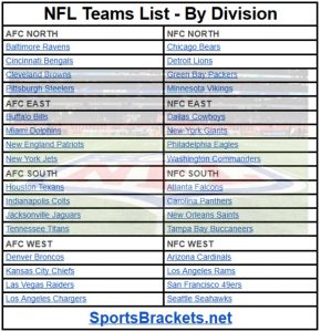 Lista de grupos de la NFL de 2025 por división; Imprimible, PDF – Soportes deportivos