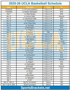 Agenda de baloncesto de UCLA 2025-26 imprimible; Estructura PDF, Declaraciones TV – Acciones deportivas Corchetes