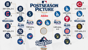 Avance y predicciones de los playoffs de la MLB 2025 – Secuencia mundial – Cuadros deportivos