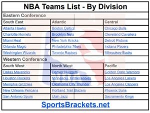 Lista de equipos de la NBA de 2025 por división; Imprimible, PDF – Soportes deportivos