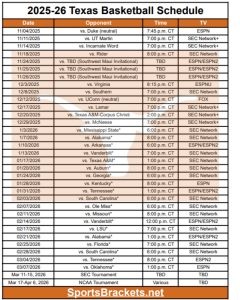 Horario de baloncesto de Texas 2025-26 imprimible; Estructura PDF, Transmisiones TV – Cuadros deportivos