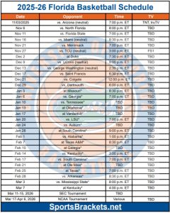 Calendario imprimible de baloncesto de Florida 2025-26; Estructura PDF, Declaraciones TV – Acciones deportivas Corchetes
