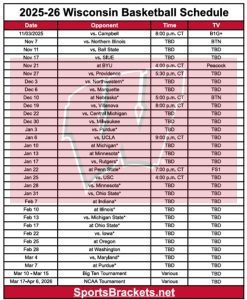 Agenda imprimible de baloncesto de Wisconsin 2025-26; Estructura PDF, Declaraciones de TV – Soportes deportivos
