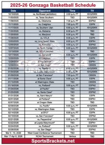 Calendario imprimible de baloncesto Gonzaga 2025-26; Estructura PDF, Anuncios de TV – Cuadros deportivos