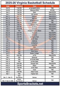 Horario de baloncesto de Virginia 2025-26 imprimible; Diseño PDF, Proclamaciones de TV – Soportes deportivos