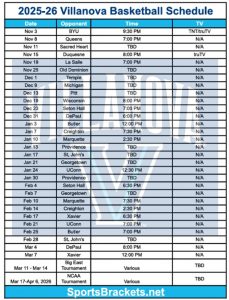 Horario de baloncesto de Villanova 2025-26 imprimible; Diseño PDF, TV Proclaims – Acciones deportivas Soportes