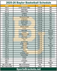 Calendario imprimible de baloncesto de Baylor 2025-26; Formato PDF, Anuncios de TV – Cuadros deportivos