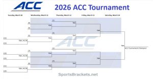 Horario del Torneo de Baloncesto ACC 2026; Soporte Imprimible, Estructura PDF – Soportes para actividades deportivas