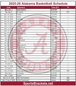 Horario de baloncesto de Alabama 2025-26 imprimible; Estructura PDF, Anuncios de TV – Cuadros deportivos