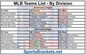Lista de verificación de grupos de la MLB de 2026 por división; Imprimible, PDF – Soportes deportivos