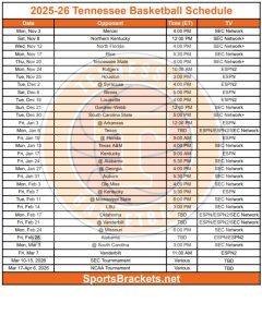 Horario de baloncesto de Tennessee 2025-26 imprimible; Maquetación PDF, Publicidad TV – Soportes de actividades deportivas